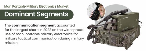 Man-Portable-Military-Electronics-Market-Segment-Analysis-By-Application-Type